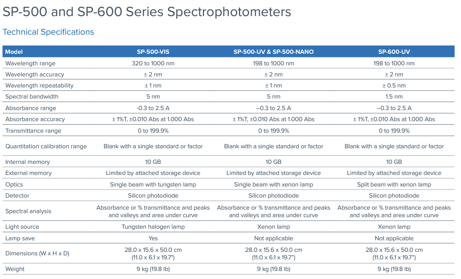 SP-500-600